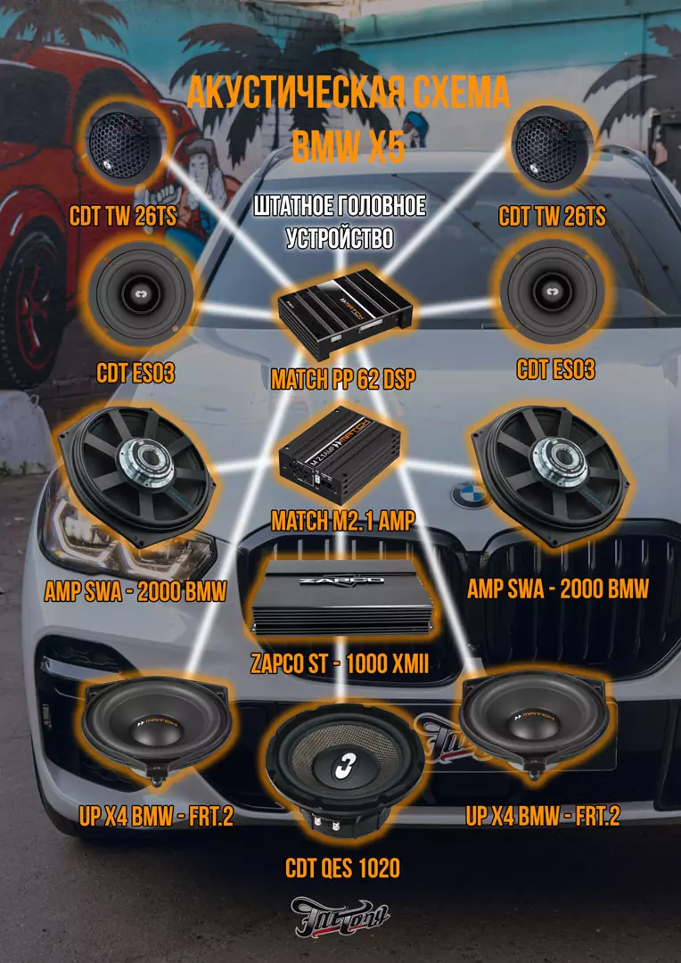 Новая акустическая система с сохранением штатной проводки для BMW X5